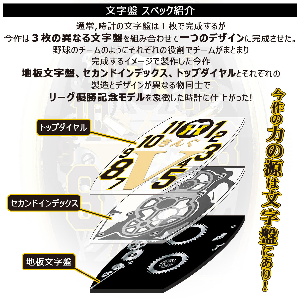 [予約販売 2025年12月下旬頃より順次発送] [フランク三浦] [阪神タイガース承認] 阪神タイガースxフランク三浦きんぐver 2025年リーグ優勝記念モデル  腕時計 FM-HT2025-KING