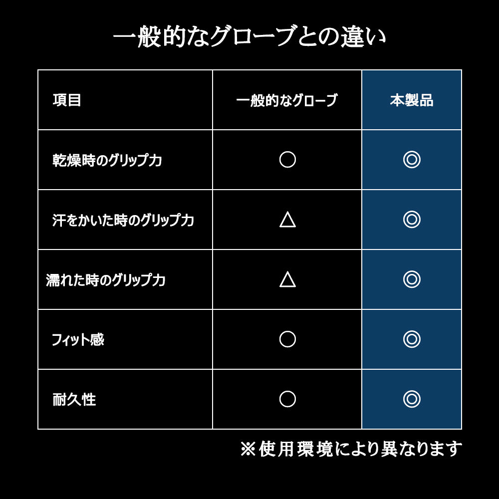 [フランク三浦] ゴルフ 全天候対応 ゴルフグローブ 左手用 ホワイト ブラック シルバー グリーン